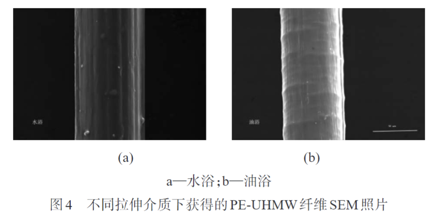 久信達帶您認識熔紡超高分子量聚乙烯纖維初生絲制備及拉伸工藝(圖4)